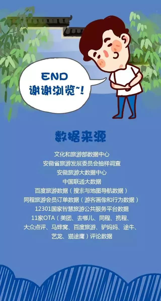 2018安徽旅游市場(chǎng)大數(shù)據(jù)報(bào)告，新鮮出爐！