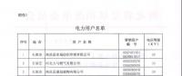 河北公布符合準入條件的119家電力用戶、2家發(fā)電企業(yè)名單