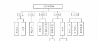 《綜合能源環(huán)境規(guī)劃及案例 》——多因素評(píng)價(jià)，我國(guó)四個(gè)可替代的能源供應(yīng)方案多因素評(píng)價(jià)案例（一）