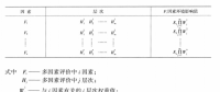 《綜合能源環(huán)境規(guī)劃及案例 》——多因素評(píng)價(jià)，我國(guó)四個(gè)可替代的能源供應(yīng)方案多因素評(píng)價(jià)案例（二）