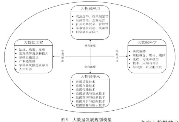 大數(shù)據(jù)學(xué)習(xí):帶你從多個(gè)維度來(lái)分析大數(shù)據(jù)發(fā)展趨勢(shì)