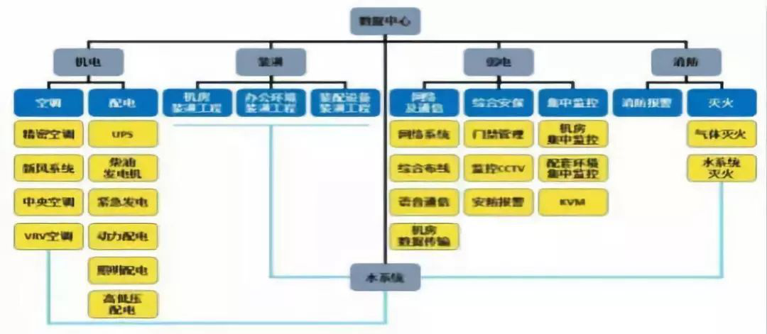 數(shù)據(jù)中心行業(yè)市場需求以及投資前景