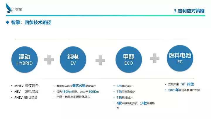 凜冬將至！自主品牌、傳統(tǒng)車企、新興勢力如何過冬？