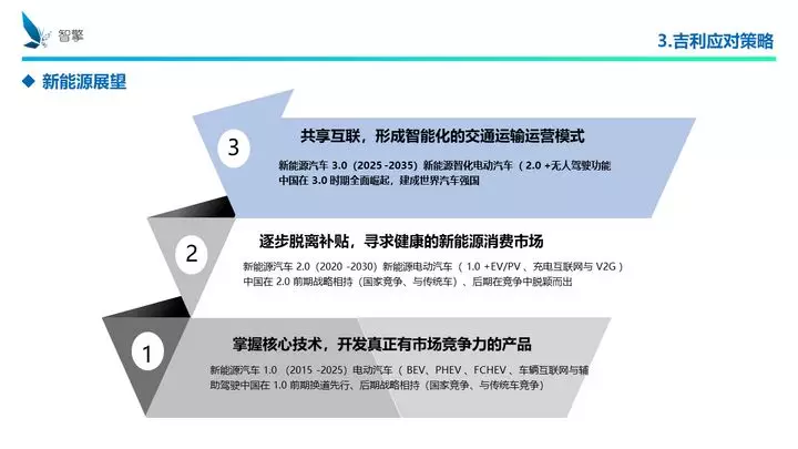 凜冬將至！自主品牌、傳統(tǒng)車企、新興勢力如何過冬？