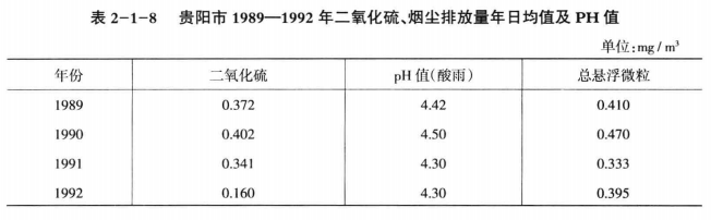 《綜合能源環(huán)境規(guī)劃及案例 》——案例研究，貴陽市能源需求預(yù)測(cè)及能源規(guī)劃與優(yōu)化（三）