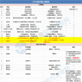 能源局、華電、大唐、龍?jiān)?...2018年重磅風(fēng)電人事變動(dòng)一覽