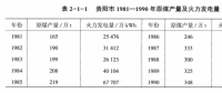 《綜合能源環(huán)境規(guī)劃及案例 》——案例研究，貴陽(yáng)市能源需求預(yù)測(cè)及能源規(guī)劃與優(yōu)化（三）
