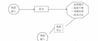 《綜合能源環(huán)境規(guī)劃及案例 》——案例研究，貴陽市能源需求預(yù)測及能源規(guī)劃與優(yōu)化（四）