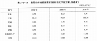 《綜合能源環(huán)境規(guī)劃及案例 》——案例研究，貴陽市能源需求預(yù)測及能源規(guī)劃與優(yōu)化（六）