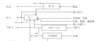 《綜合能源環(huán)境規(guī)劃及案例 》——案例研究，貴陽市能源需求預(yù)測及能源規(guī)劃與優(yōu)化（七）
