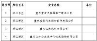 電力用戶280家！重慶2019年一季度及年度電力直接交易試點(diǎn)準(zhǔn)入新增企業(yè)名單