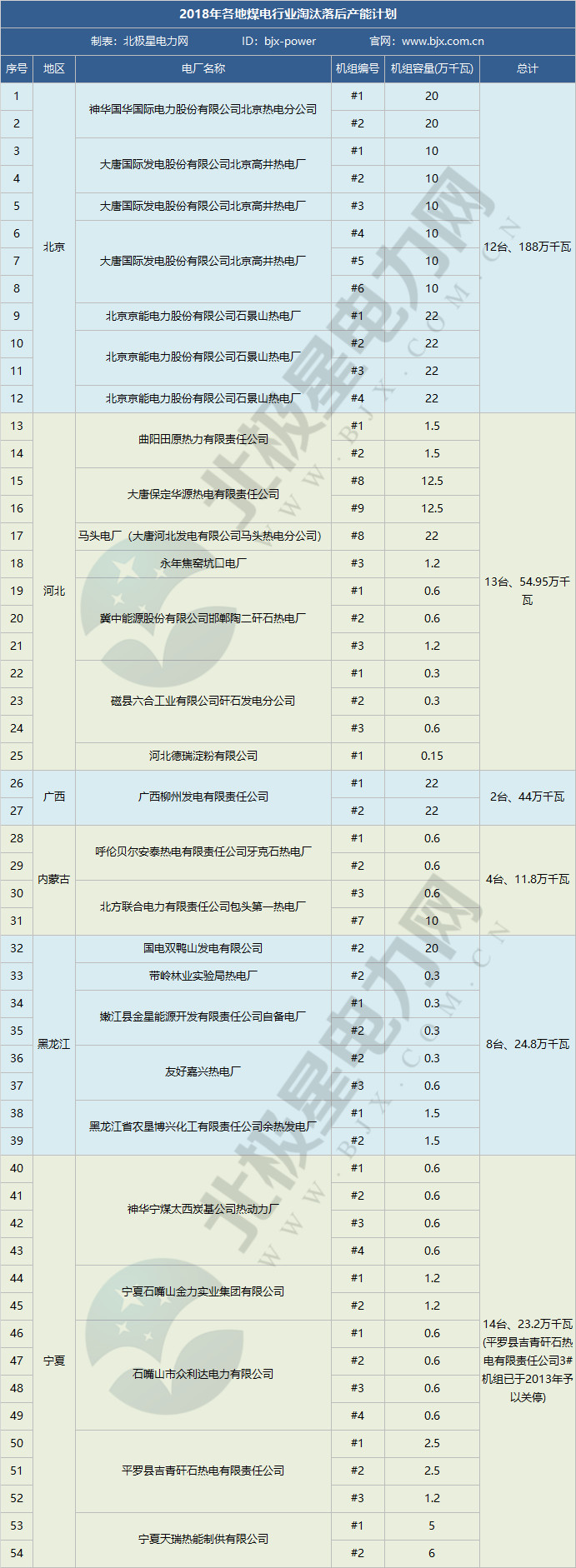 2019年煤電去產(chǎn)能計(jì)劃開始制定 淘汰范圍或生變！