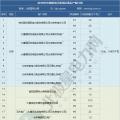 2019年煤電去產(chǎn)能計劃開始制定 淘汰范圍或生變！