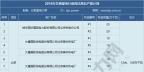 2019年煤電去產能計劃開始制定 淘汰范圍或生變！
