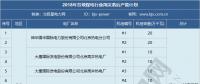 2019年煤電去產(chǎn)能計(jì)劃開始制定 淘汰范圍或生變！