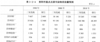 《綜合能源環(huán)境規(guī)劃及案例 》——案例研究，貴陽(yáng)市能源需求預(yù)測(cè)及能源規(guī)劃與優(yōu)化（十一）