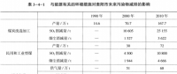 《綜合能源環(huán)境規(guī)劃及案例 》——案例研究，貴陽(yáng)市能源需求預(yù)測(cè)及能源規(guī)劃與優(yōu)化（十二）