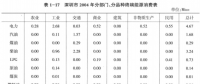 《綜合能源環(huán)境規(guī)劃及案例 》——案例研究，深圳市能源需求預(yù)測研究（二）