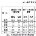 西北光伏市場(chǎng)分析： 七大經(jīng)驗(yàn)、四大問(wèn)題、五大原因、破解棄光三大舉措