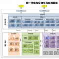 北京電力交易中心啟動(dòng)建設(shè)新一代電力交易平臺
