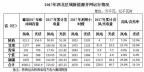 西北光伏市場分析： 七大經驗、四大問題、五大原因、破解棄光三大舉措