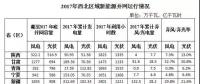 西北光伏市場分析： 七大經(jīng)驗(yàn)、四大問題、五大原因、破解棄光三大舉措