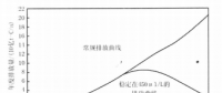 《綜合能源環(huán)境規(guī)劃及案例 》——案例研究，中國(guó)受氣候影響分析及對(duì)策（一）