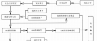 《綜合能源環(huán)境規(guī)劃及案例 》——案例研究，中國(guó)受氣候影響分析及對(duì)策（三）
