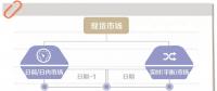 電力現(xiàn)貨市場到底是啥？國家電網(wǎng)未來怎樣參與？