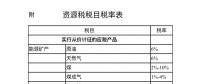 附稅目表|資源稅法要來了！“由規(guī)轉(zhuǎn)法”意味著什么？