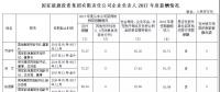 國家能源集團、中國華能、國家電投高管2017年度薪酬出爐！