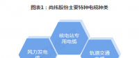 2018年中國特種電纜行業(yè)市場現(xiàn)狀與發(fā)展趨勢分析 新能源和特高壓領域特種電纜需求旺盛