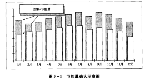 《合同能源管理實(shí)務(wù)》——合同能源管理項(xiàng)目節(jié)能量確認(rèn)（二）