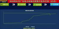 熱點丨再創(chuàng)新低！廣東2018年1月月度集中競價：-36.50厘/千瓦時
