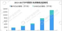 2019年電力設(shè)備行業(yè)發(fā)展八大預測：風電補貼強度或與光伏基本持平（附圖表）