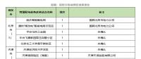 增量配電網(wǎng)前三批試點項目業(yè)主名單出爐，看完別激動！