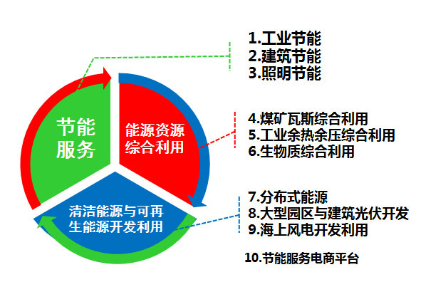 秦華：能源綜合服務(wù)是一種新思維、新體驗(yàn)