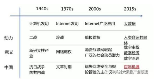 解讀實(shí)施國(guó)家大數(shù)據(jù)戰(zhàn)略，加快建設(shè)數(shù)字中國(guó)