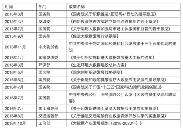 解讀實(shí)施國(guó)家大數(shù)據(jù)戰(zhàn)略，加快建設(shè)數(shù)字中國(guó)