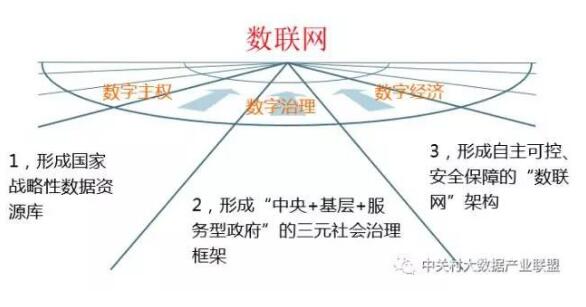 解讀實(shí)施國(guó)家大數(shù)據(jù)戰(zhàn)略，加快建設(shè)數(shù)字中國(guó)
