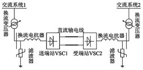 有了它 冬奧場館可100%清潔能源供電！