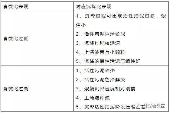 干貨！污水處理常見問題診斷分析及處理辦法！