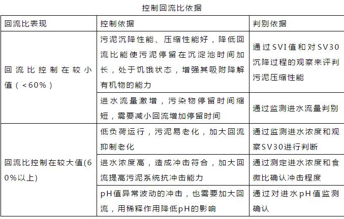 干貨！污水處理常見問題診斷分析及處理辦法！