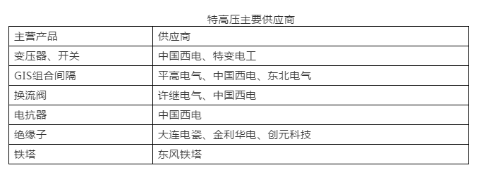 2019年世界經(jīng)濟(jì)全面放緩 但全球電力變壓器增長依然亮眼！