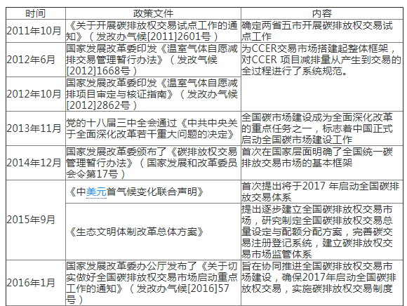 歐盟碳市場(chǎng)經(jīng)驗(yàn)教訓(xùn)與中國(guó)碳市場(chǎng)發(fā)展路徑