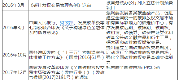 歐盟碳市場(chǎng)經(jīng)驗(yàn)教訓(xùn)與中國(guó)碳市場(chǎng)發(fā)展路徑