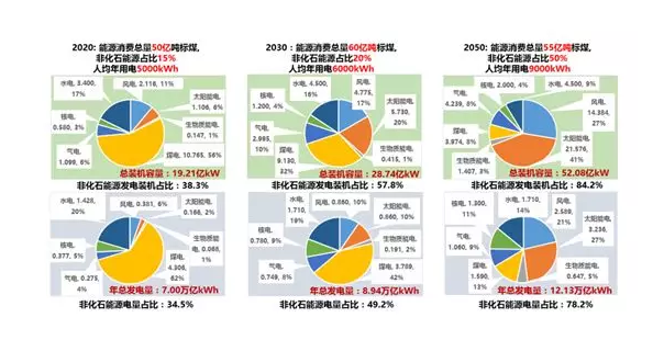 綜合能源服務(wù)、能源互聯(lián)網(wǎng)、新一代電力系統(tǒng)三者關(guān)系