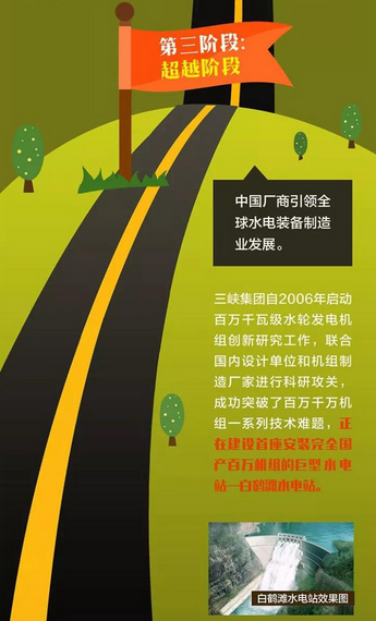 中國水電機(jī)組制造能力“三級跳”