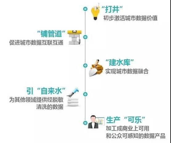 王叁壽:我對中國大數(shù)據(jù)產(chǎn)業(yè)的八個(gè)判斷