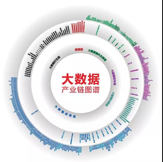 王叁壽:我對中國大數(shù)據(jù)產(chǎn)業(yè)的八個(gè)判斷